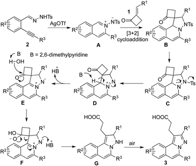 image file: c5ra17787a-s1.tif