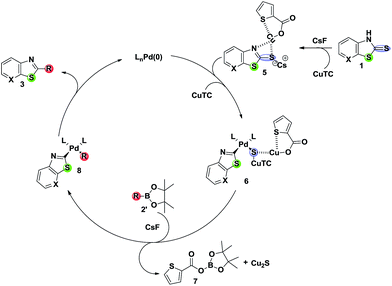 image file: c5ra17827d-s2.tif