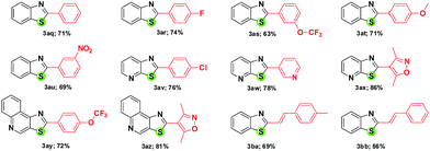 image file: c5ra17827d-u6.tif
