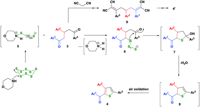 image file: c5ra17829k-s2.tif