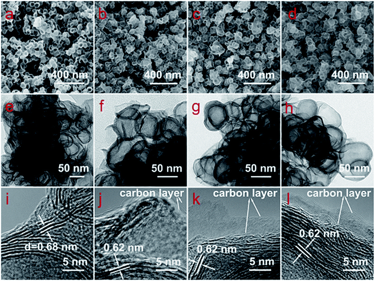 image file: c5ra17992k-f2.tif