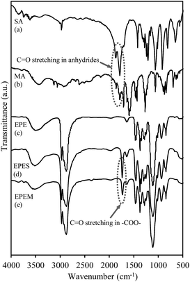 image file: c5ra18290e-f1.tif