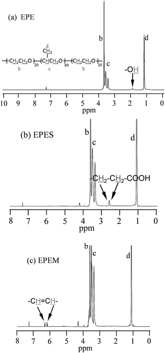 image file: c5ra18290e-f2.tif