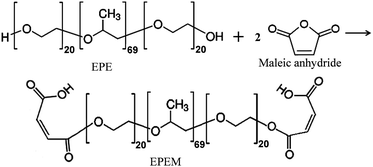 image file: c5ra18290e-s1.tif
