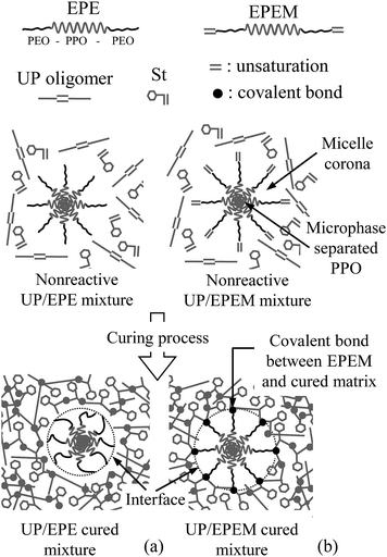 image file: c5ra18290e-s2.tif