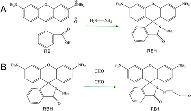 image file: c5ra18316b-s2.tif