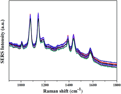 image file: c5ra18504a-f6.tif