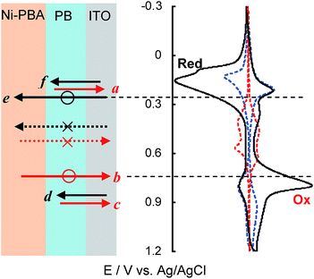 image file: c5ra18678a-f4.tif