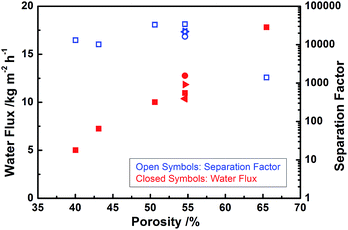 image file: c5ra18711g-f5.tif