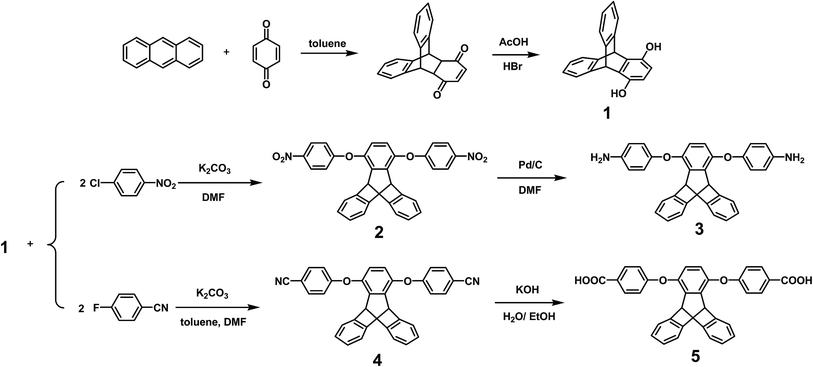image file: c5ra18757e-s1.tif