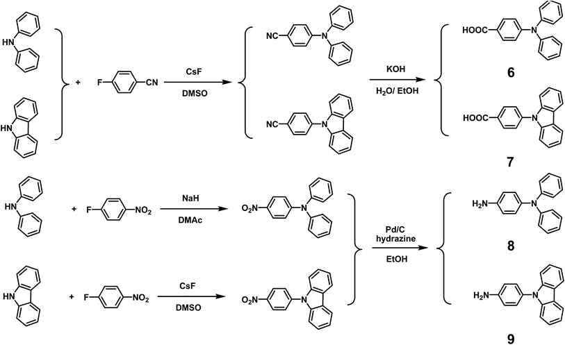 image file: c5ra18757e-s2.tif