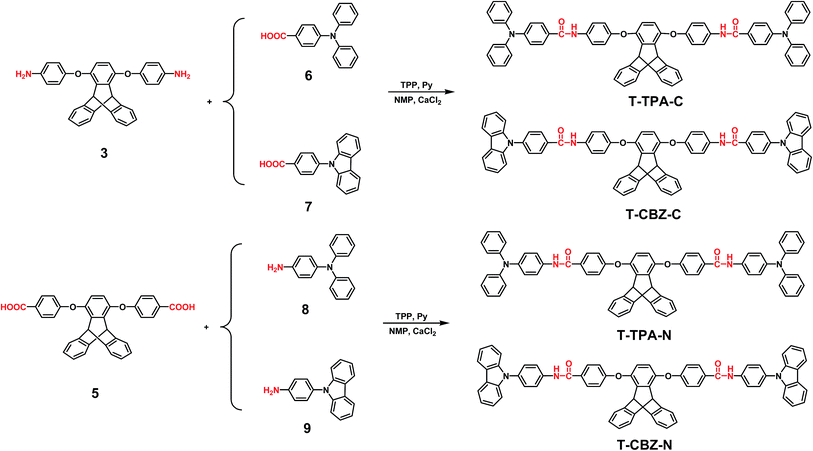 image file: c5ra18757e-s3.tif