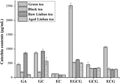 image file: c5ra18784b-f2.tif