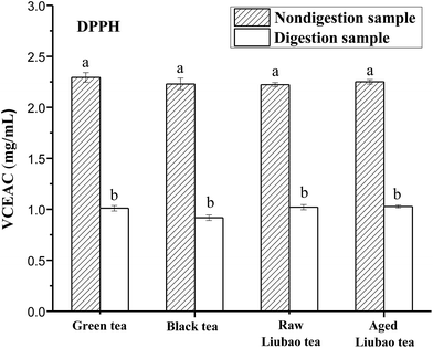 image file: c5ra18784b-f4.tif