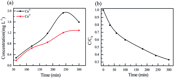 image file: c5ra18923c-f7.tif