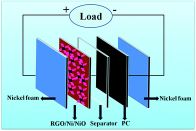 image file: c5ra18976d-s1.tif
