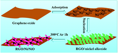 image file: c5ra18976d-s2.tif