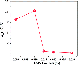 image file: c5ra19107f-f7.tif