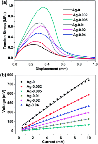 image file: c5ra19182c-f4.tif