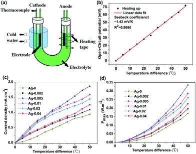 image file: c5ra19182c-f5.tif