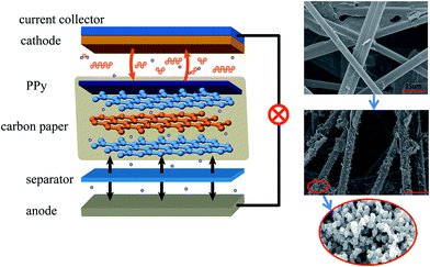 image file: c5ra19348f-s1.tif