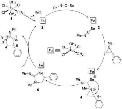 image file: c5ra19407e-f1.tif