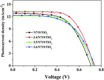 image file: c5ra19417b-f3.tif