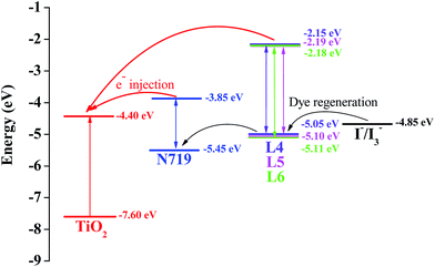 image file: c5ra19417b-s3.tif