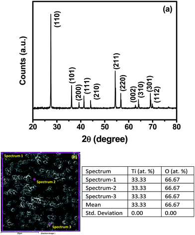 image file: c5ra19426a-f1.tif
