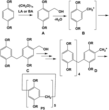 image file: c5ra19569a-s2.tif