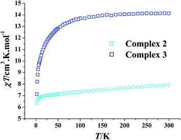 image file: c5ra19682e-f3.tif