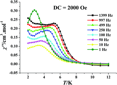 image file: c5ra19682e-f4.tif