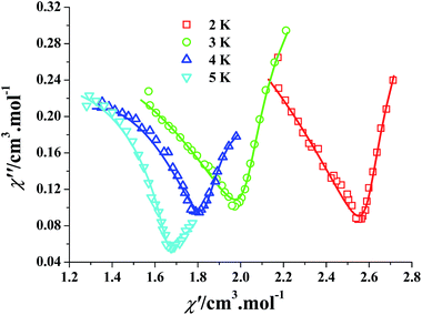 image file: c5ra19682e-f5.tif
