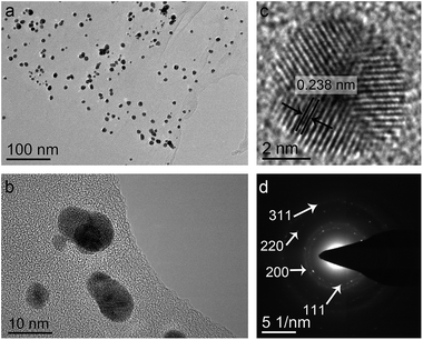 image file: c5ra19806b-f2.tif