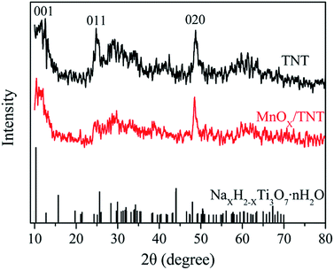 image file: c5ra19808a-f1.tif