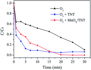 image file: c5ra19808a-f11.tif