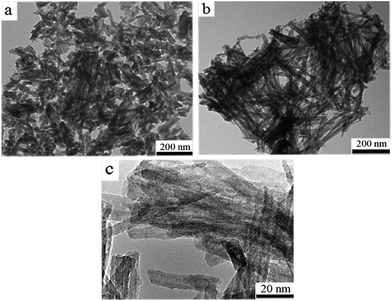 image file: c5ra19808a-f2.tif