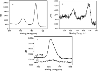 image file: c5ra19808a-f3.tif