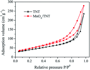 image file: c5ra19808a-f4.tif