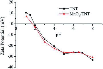 image file: c5ra19808a-f5.tif