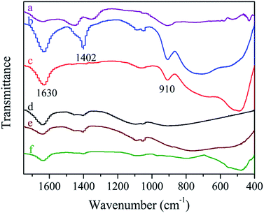 image file: c5ra19808a-f6.tif