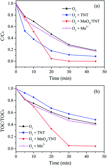 image file: c5ra19808a-f7.tif
