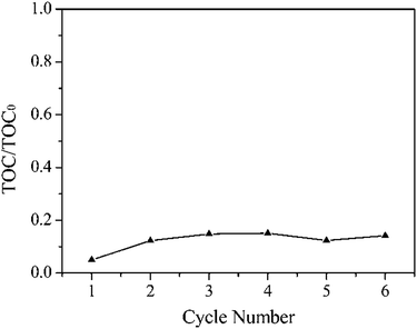 image file: c5ra19808a-f8.tif