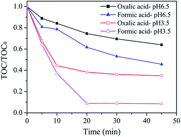 image file: c5ra19808a-f9.tif