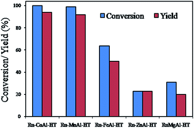 image file: c5ra19909c-f1.tif