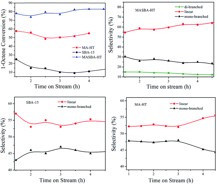 image file: c5ra19909c-f3.tif