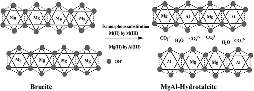 image file: c5ra19909c-s1.tif