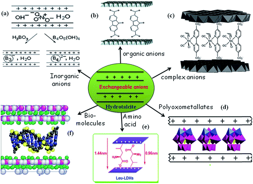 image file: c5ra19909c-s3.tif