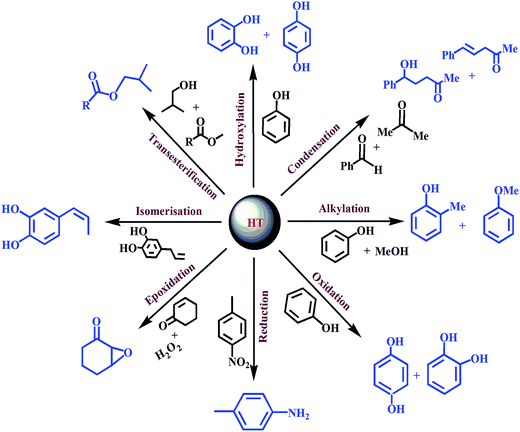 image file: c5ra19909c-s4.tif