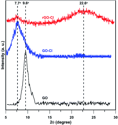 image file: c5ra20254j-f3.tif